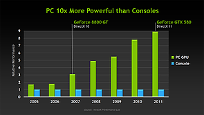 PC 10x more powerful than Consoles